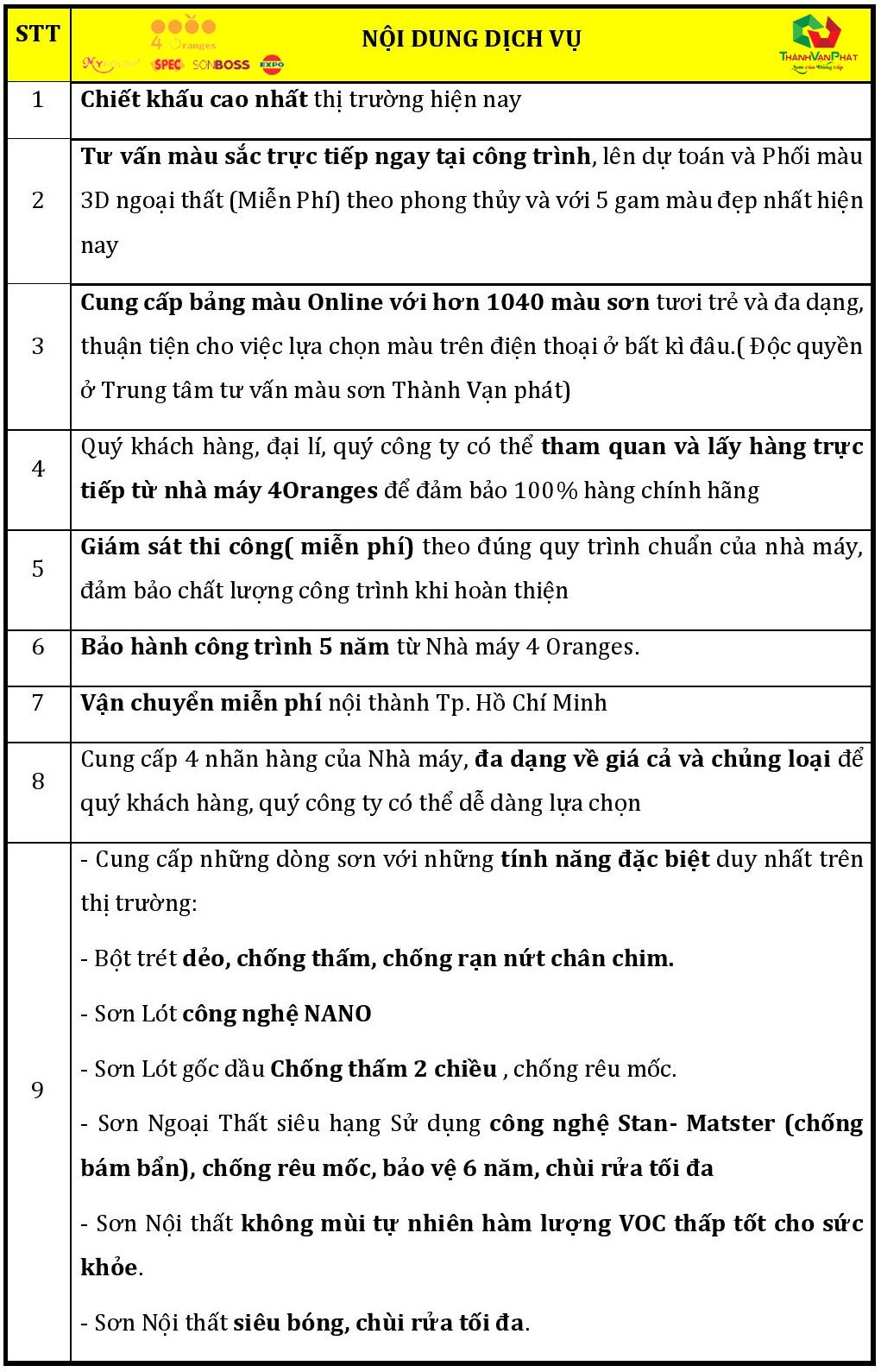 Dịch vụ hỗ trợ sơn lót joton prosin hn khu vuc mien bac